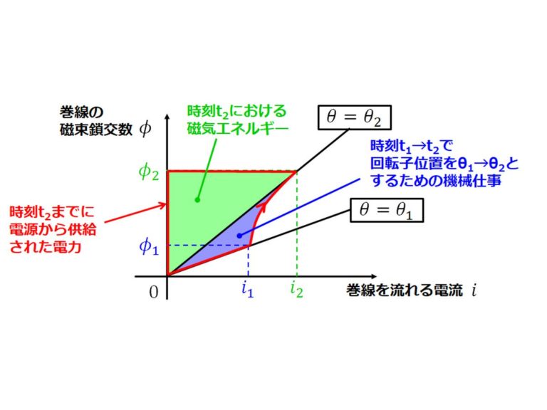 Brainwarming はアリの知恵を使って人間の問題を解決します